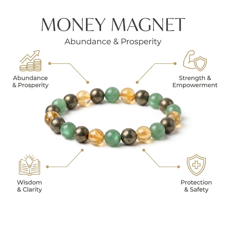 Aventurine, Pyrite & Citrine Bracelet for Abundance - Money Magnet - Infographic