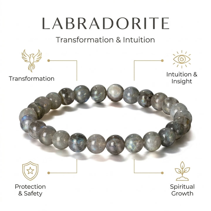 Labradorite Bracelet for Transformation & Spiritual growth - Infographic
