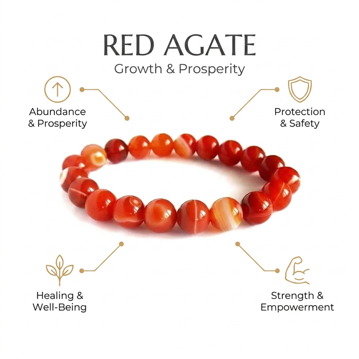 Red Agate (Hakik) Bracelet Growth & Prosperity - Infographic
