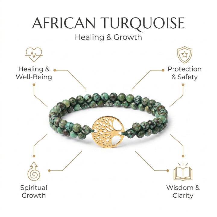 African Turquoise Bracelet with Tree of Life for  Healing & Spiritual Growth - Infographic