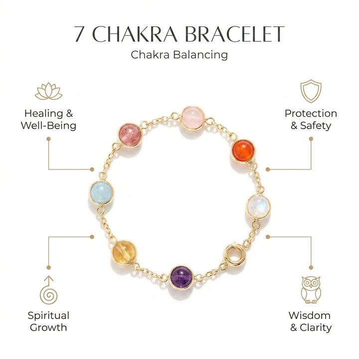 7 Chakra Bracelet for Chakra Balancing - Infographic