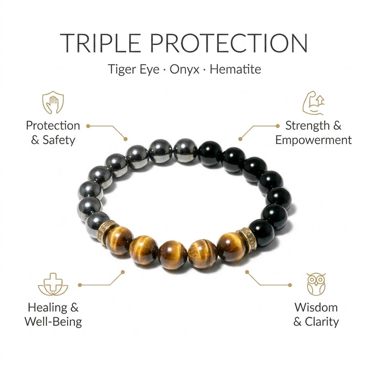 Tiger Eye, Black Onyx & Hematite Triple Protection Bracelet - Infographic