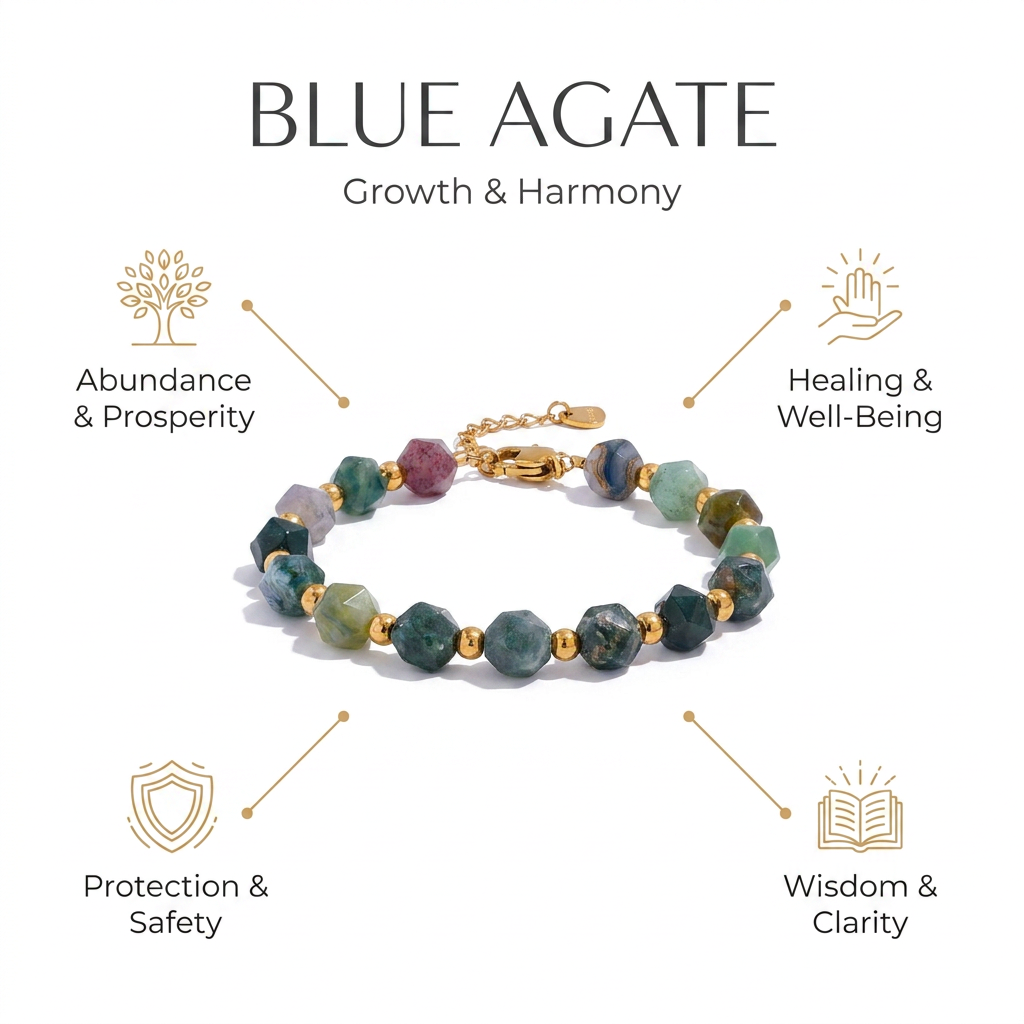 Agate (Hakik) Bracelet for Growth, Prosperity, Harmony - Infographic