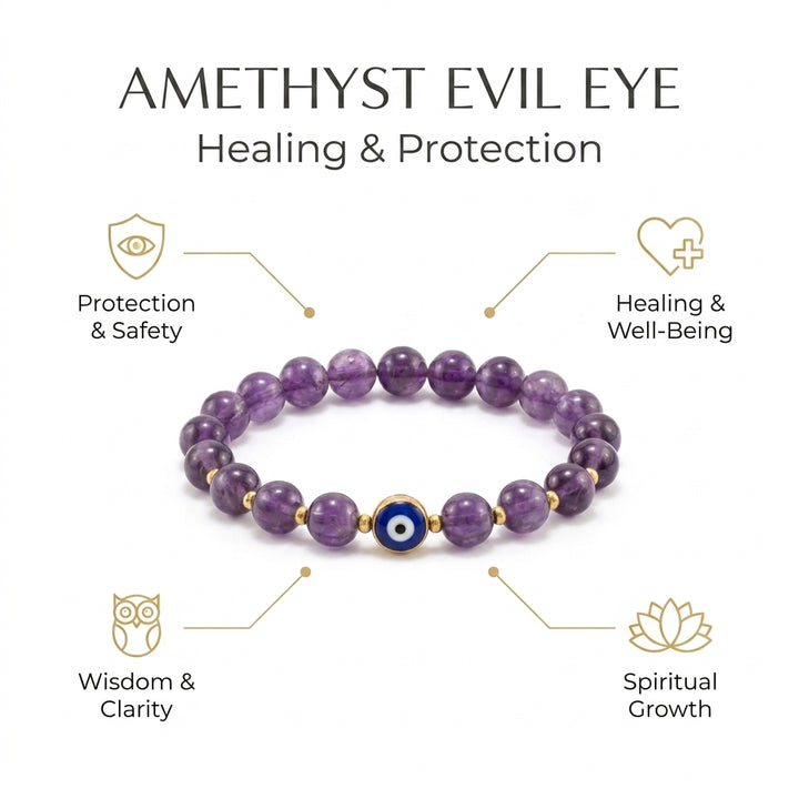 Amethyst Evil Eye Nazar Bracelet for Healing & Protection - Infographic