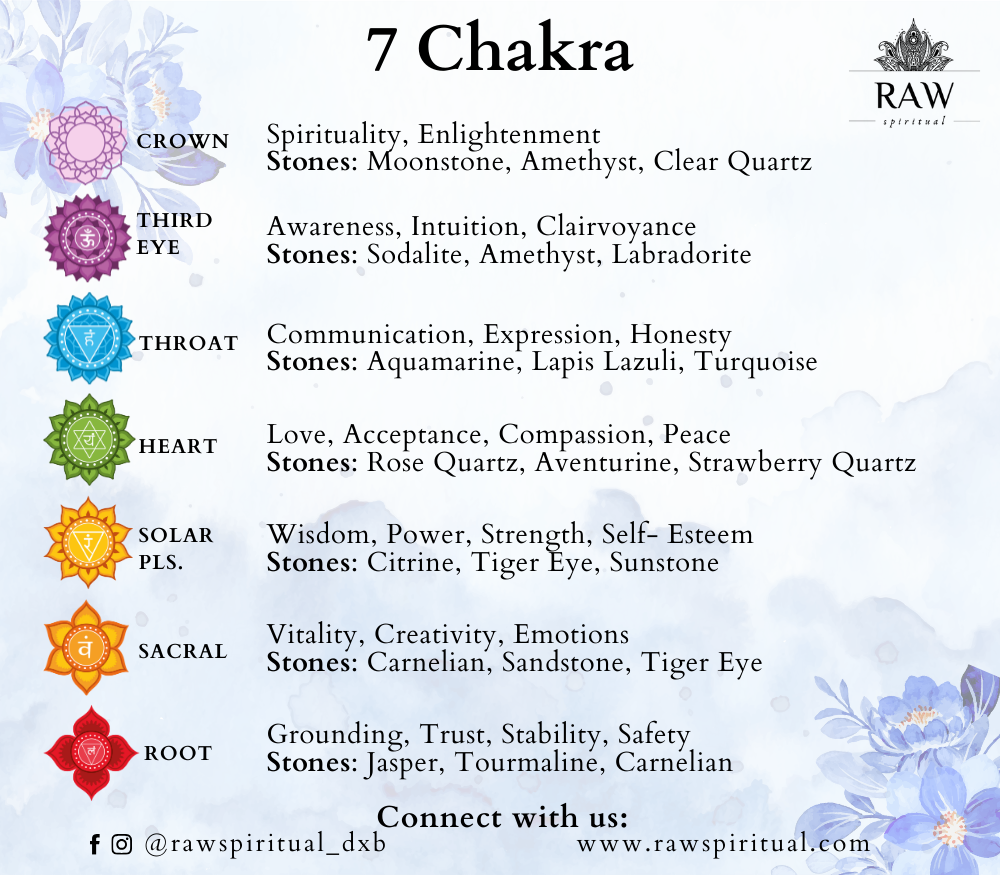 7 Chakra Crystal Tree for Chakra Balancing