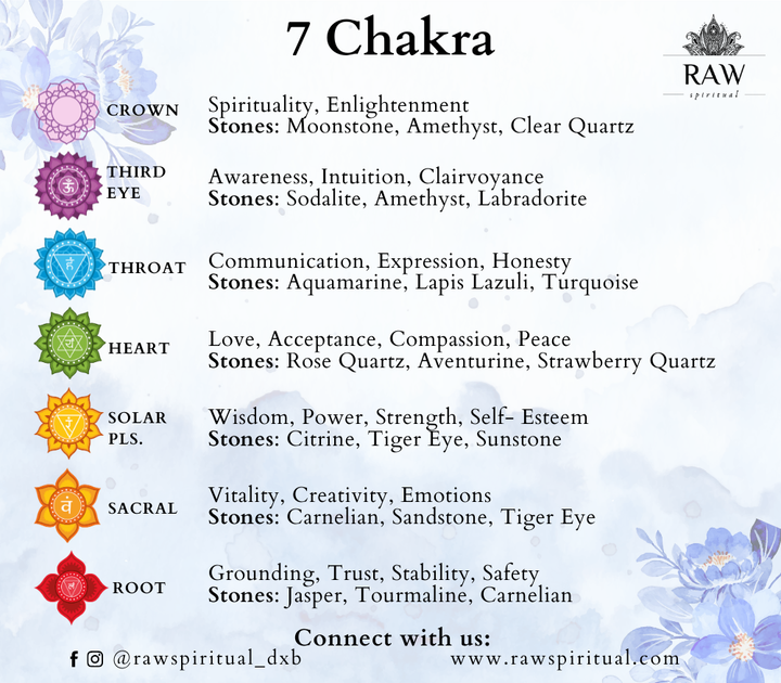 7 Chakra Crystal Tree for Chakra Balancing