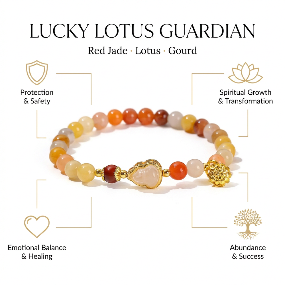 Jade Lucky Lotus & Gourd Feng Shui Bracelet - Infographic