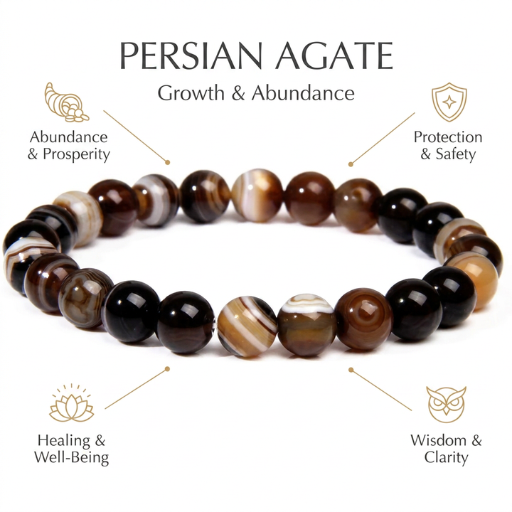 Persian Agate (Sulemani Aqeek) bracelet for Growth & Abundance - Infographic