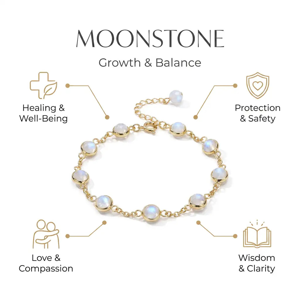 Moonstone Bracelet for Growth & Balance - Infographic