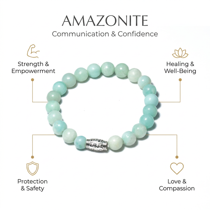 Amazonite Bracelet for Communication & confidence - Infographic