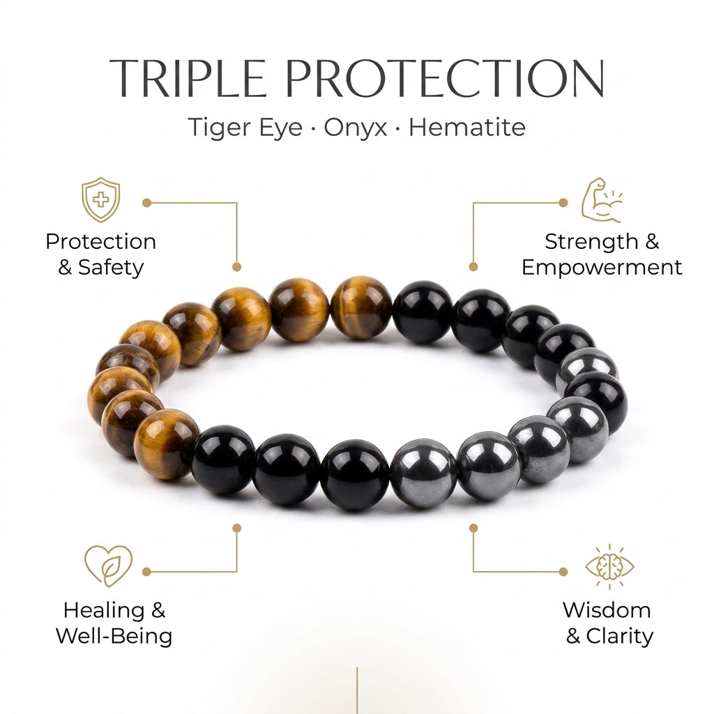 Tiger Eye, Black Onyx & Hematite - Triple Protection Bracelet - Infographic