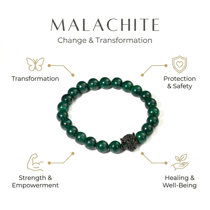 Malachite Bracelet with Leopard Charm for Change and Transformation - Infographic