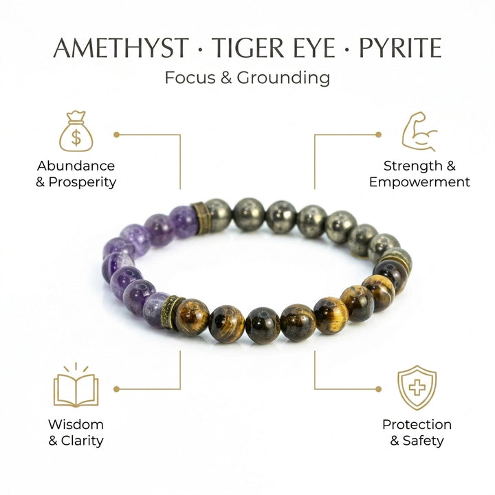 Amethyst Tiger Eye and Pyrite Bracelet for focus, results, wealth & grounding - Infographic