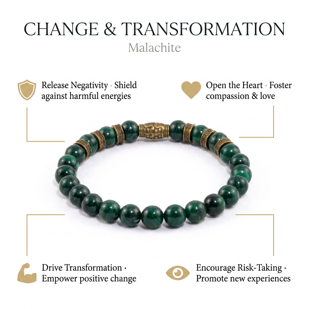 Malachite Bracelet for Change and Transformation - Infographic