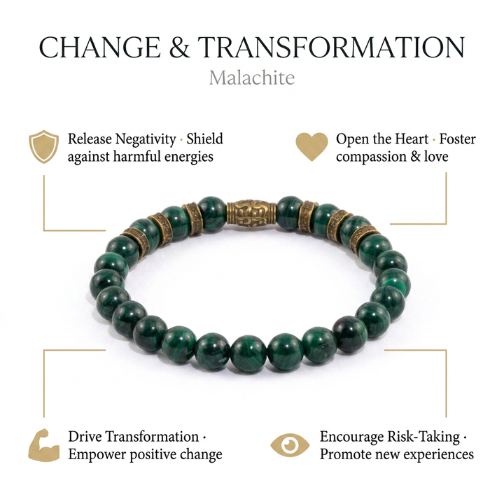 Malachite Bracelet for Change and Transformation - Infographic