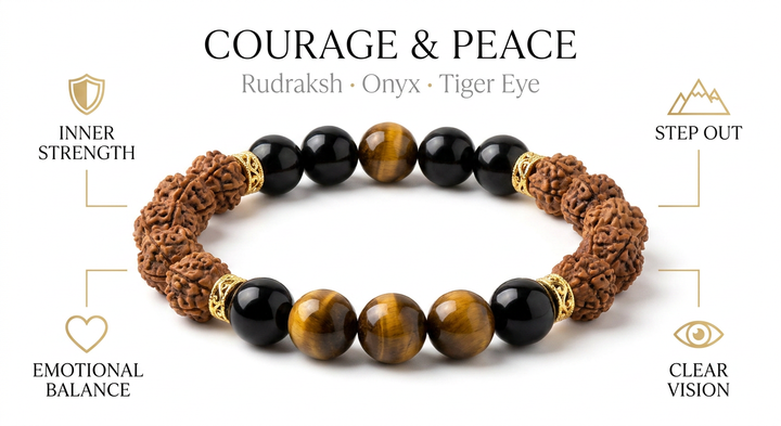 Rudraksh Onyx & Tiger Eye bracelet for peace, courage - Infographic