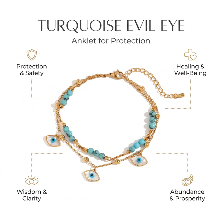 Turquoise Evil Eye Nazar Anklet for Protection - Infographic