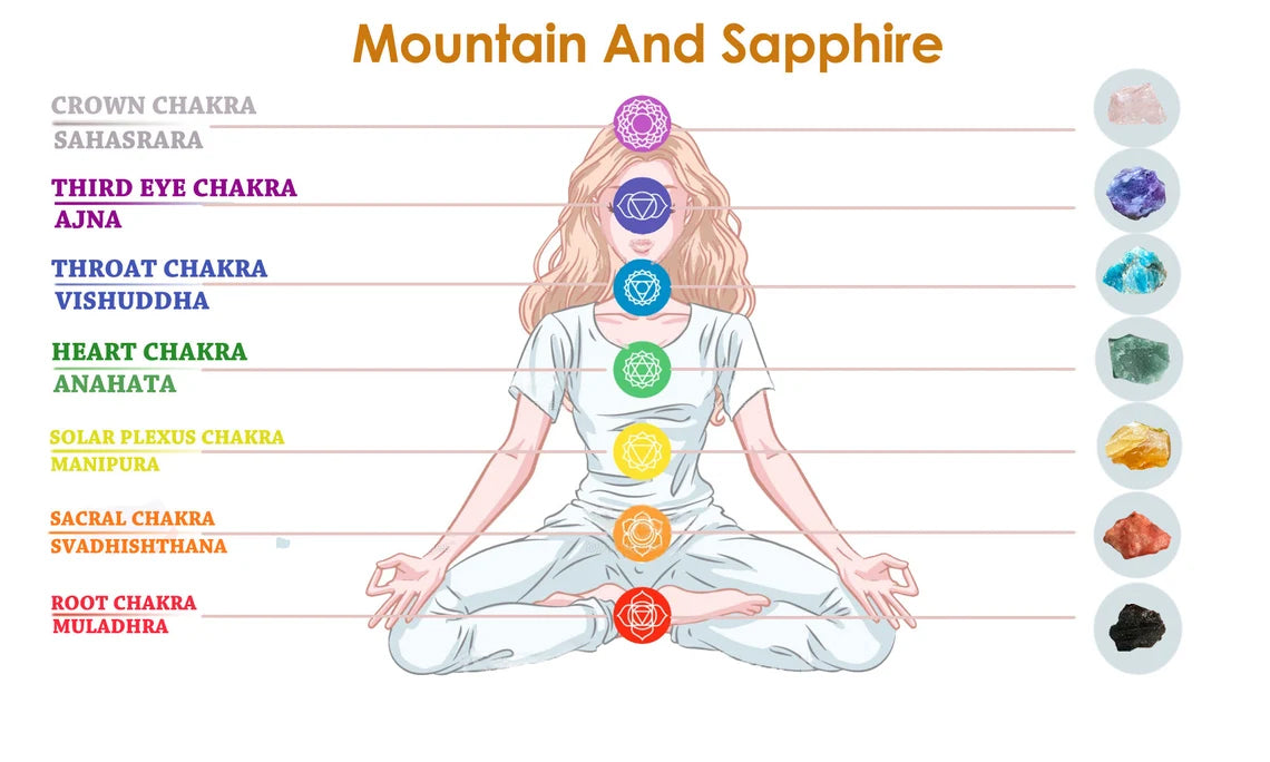Seven Chakra Stone Set for Chakra Balancing